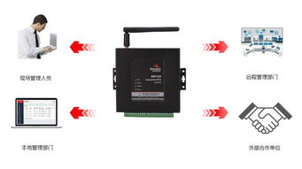 微型終端RTU在天然氣管網(wǎng)監(jiān)測中的電磁環(huán)境測試