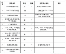 實(shí)用微波電磁環(huán)境測試方法