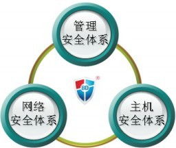 藍(lán)盾電力行業(yè)信息安全咨詢服務(wù)解決方案